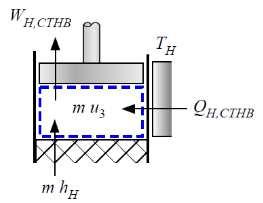 O segundo e o tereiro termo no lado direito da equação orrespondem a entalpia do fluido saindo do ilindro frio e a energia armazenada no ilindro frio durante esse proesso.