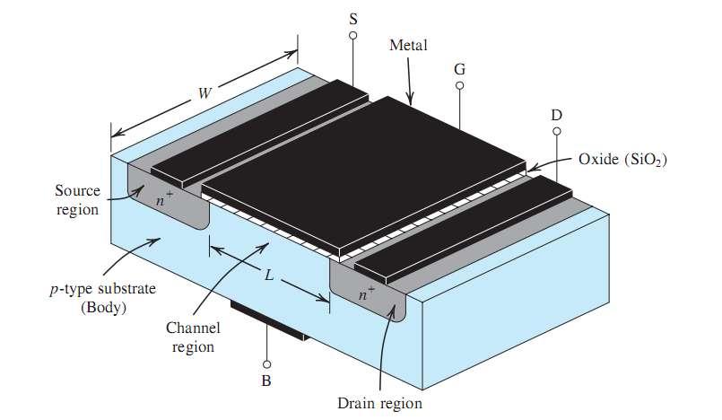 MOSFET 14