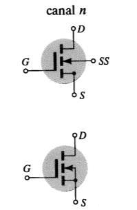 5-Funcionamnto MOSFET canal N tipo ntnsificação Não há o canal prviamnt formado Não há canal. Opra somnt no modo intnsificação (V>0V). Normalmnt dsligado.