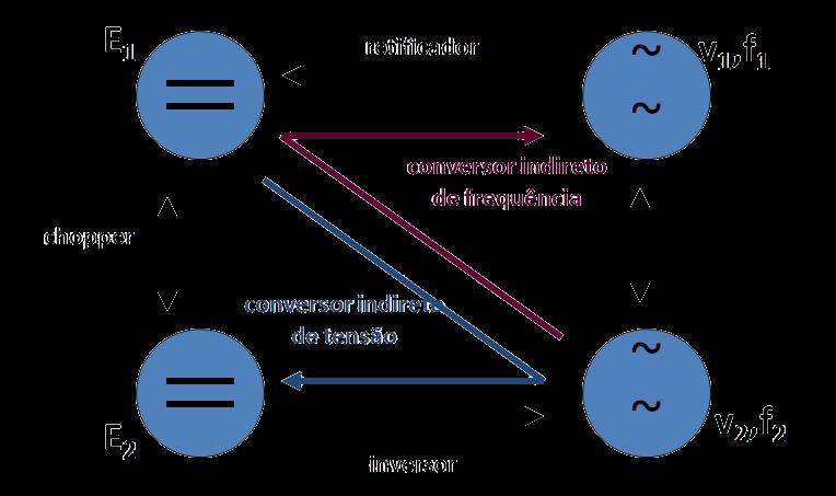 5-Funcionamnto MOSFET canal N tipo ntnsificação Curva d Transfrência =f(v) Curva Caractrística (família) =f(vs) k V V T k on V on V V on T on spcificaçõs 3 Jun 17 AT6- MOSFET 5 ELETRÔNCA E POTÊNCA