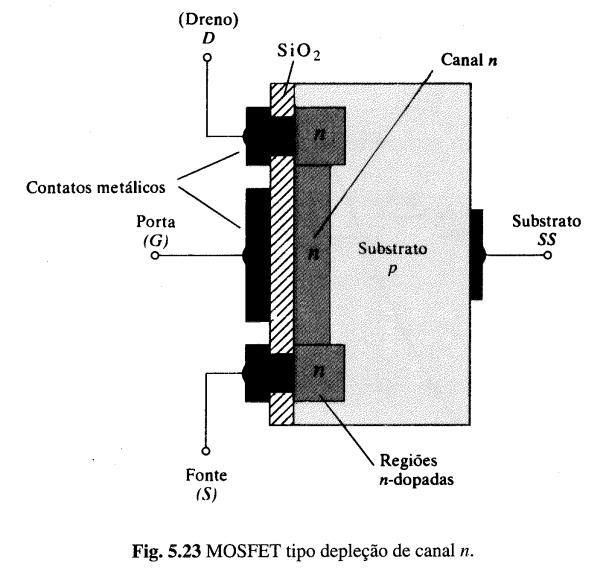 -Estrutura cristalina simplificada Tipo plção canal N (Boylstad sção 5,7) Óxido d silício isolant Smicondutor Óxido Mtal s í m b o l o capacit or 3 Jun 17 AT6- MOSFET 9 3-Caractrísticas létricas do