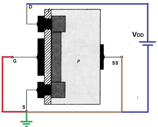 4-Funcionamnto MOSFET canal N tipo plção V=0V VS= V > 0V: O potncial positivo do