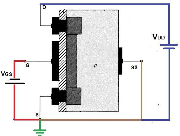 4-Funcionamnto MOSFET canal N tipo plção MOO EPLEÇÃO V<0 V < 0V VS = V > 0V: Assim como no JFET, a aplicação d tnsõs ngativas m V, antcipará a