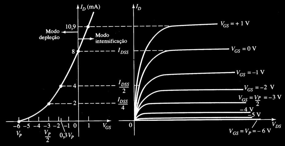 4-Funcionamnto MOSFET canal N tipo plção Curva d Transfrência =f(v)