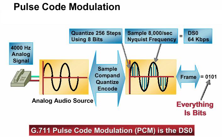 Codec G.