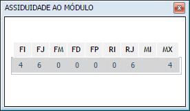 Com a publicação da Portaria 74-A/2013, pode suceder que os alunos não reúnam 90% de volume de formação e, ainda assim, possam ser avaliados no mesmo, por não terem ultrapassado o número máximo de