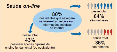 Os resultados apresentados no infográfico foram obtidos a partir de um levantamento informal feito com 1.