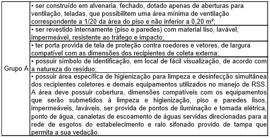 41 as áreas a serem ampliadas de estabelecimentos assistenciais de saúde já existentes; as reformas de estabelecimentos assistenciais de saúde já existentes e os anteriormente não destinados a