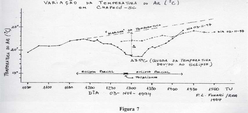 Hora TU Tabela I Observações Meteorológicas - 02-nov-1994 - Chapecó - SC Nebulosidade(%) V ento(2m) T emp.ar(ºc ) U.R.(%) TRC*(ºC ) 12:45 Céu 5 NE = 2. 3 22. 0 70 17. 0 13:00 NE = 2. 1 22. 2 69 17.