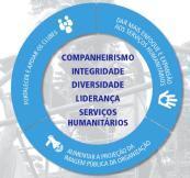 Quando alguém assume uma função de liderança seja na empresa, numa organização como o Rotary ou na comunidade ele não o faz sem um motivo.