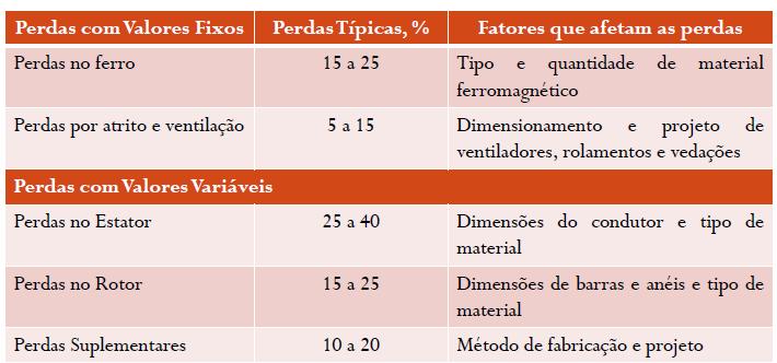 A redução de peso se deve principalmente aos avanços nas técnicas