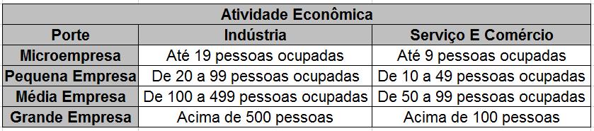 conhecimento teórico para a implantação Tabela 3 Engenheiros graduados no Brasil. dos procedimentos.