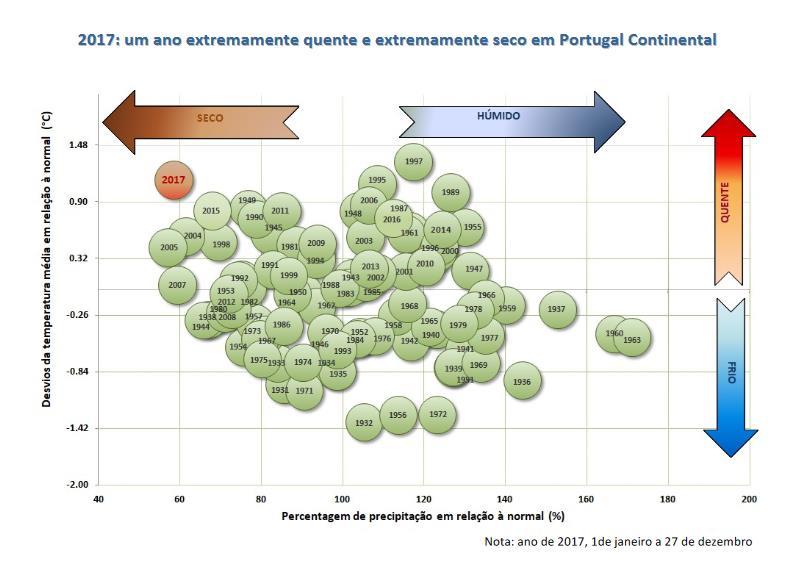 ALTERAÇÕES CLIMÁTICAS: MODELO DE