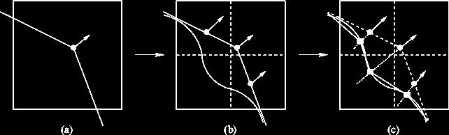 Extração de quadriláteros Quad mesh Calcular posição dos vértices Uma célula é dividida em 4 sub-células, três pontos de minimização são obtidos.