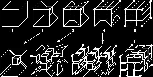 Extração de hexaedros Hex mesh Decomposição em malha 3D 2.