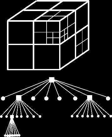 A octree regular recursiva subdivide um cubo em oito cubos de tamanhos iguais.