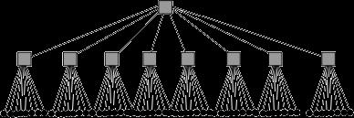 Dados Volumétricos Algoritmo octree-based Nível inicial da octree Algoritmo: Bottom-up surface topology preserving octree-based é utilizado para selecionar o nível inicial da octree: Dimensão dos