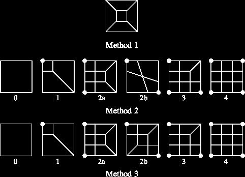 Extração de quadriláteros Quad mesh Decomposição dos quadriláteros 2.