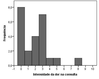 Tabela 9 - Caraterização do mecanismo de lesão segundo a causa da entorse de repetição.