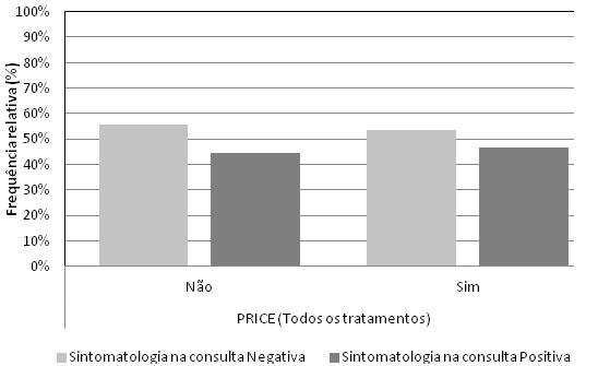 4.7.4. Identificar a causa e mecanismo de lesão de entorse da articulação tibiotársica mais prevalente. Em relação às causas e mecanismos de lesão mais prevalentes no SU, verificar em 4.2 na tabela 4.