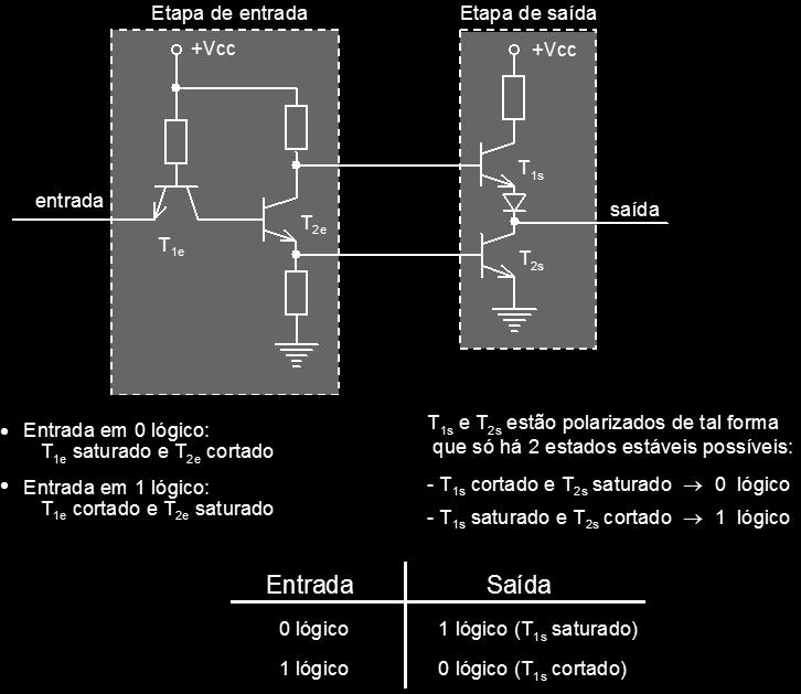 No circuito do inversor lógico da figura 1.