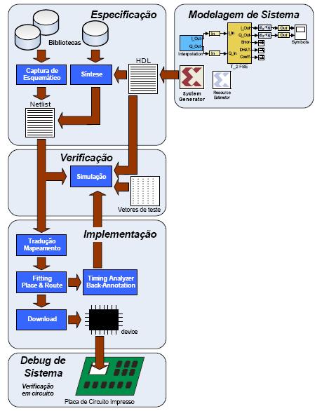 (Figura do site:http://www.decom.fee.unicamp.