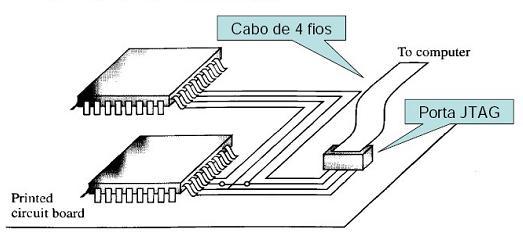 pdf) Figura 7.3 Fluxo de projeto de um HCPLD.