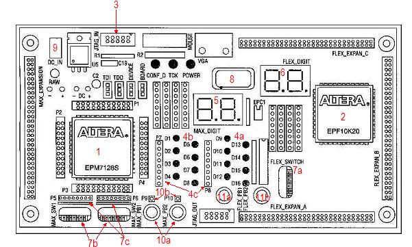 9. Plataformas de Desenvolvimento UP1 ALTERA: O kit UP1 da altera, mostrado nas Figura 9.1 e 9.