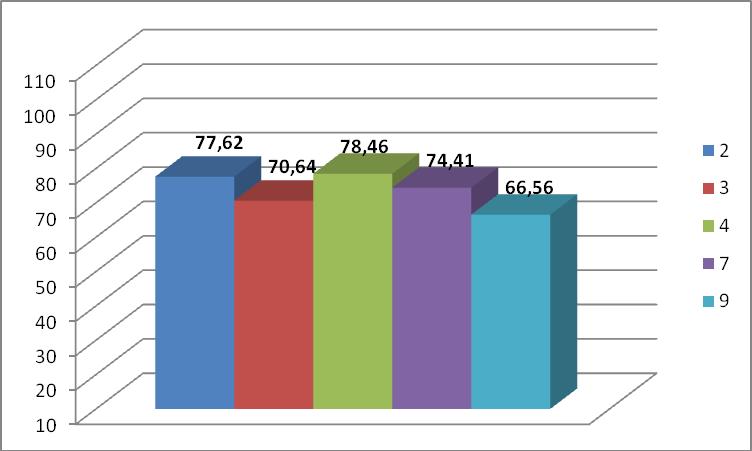 5.1.5 Conclusão - Avaliação Comunidade Externa Nível de aprovação, em porcentagem, segundo as Dimensões avaliadas pela Comunidade Externa Unidade de Francisco Beltrão.