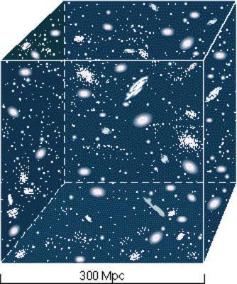 O Universo parece ser homogêneo : qualquer cubo de 300 Mpc parece ser igual a qualquer outro cubo em outra posição