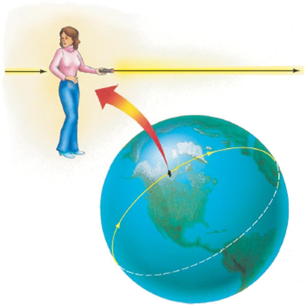 Com > c o espaço será curvado de forma a se dobrar sobre ele mesmo.