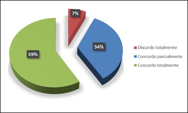 Gráfico 4.