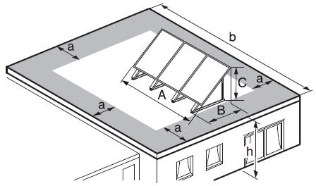 2 Espaço necessário para o campo dos painéis solares.