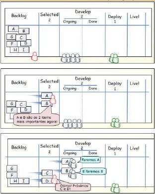 One Day in Kanban land http://blog.crisp.