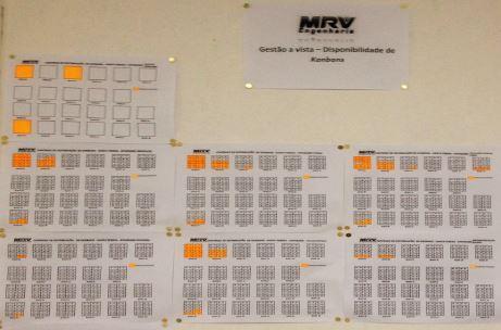 Canteiros de Obras SISTEMA KANBAN Heijunka-Box Quadro