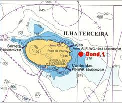 Validação do SISTEMA Comparação de resultados do HIDRALERTA com Bóia Ondógrafo da Praia da Vitória (projeto Climaat)