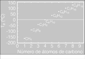 cumulativo e varia proporcionalmente com o