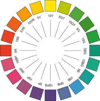 21 istema de cor de Munse vaor matiz hue saturação chroma Figura 2.