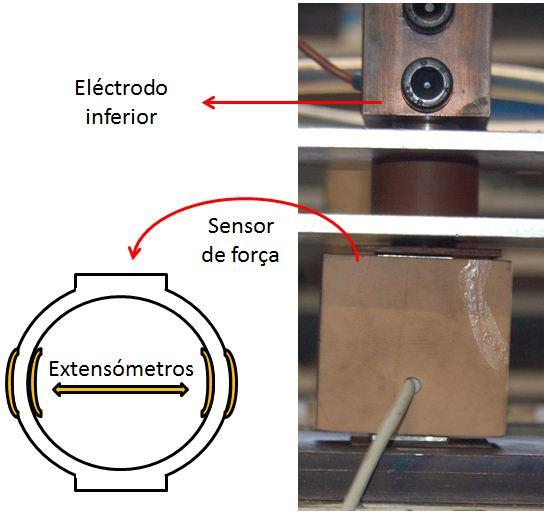 3.2.2 Equipamento de controlo e aquisição de dados O equipamento de soldadura por resistência foi devidamente instrumentado com sensores para medição e recolha digital dos respectivos sinais,