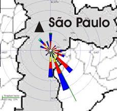 sítio. As amostras foram coletadas no período de 05 de setembro a 03 outubro de 2005, em dias não contínuos, com intervalos de amostragem de 48 horas.