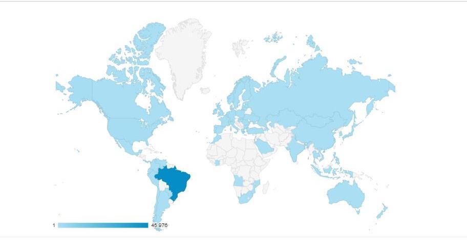 Gráfico 7 Dados de Acesso Verifica-se que 96% das visitas