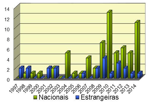 de registro especificadas pelo Instituto Nacional da Propriedade Industrial (Inpi), por intermédio da Instrução Normativa n.º 25 de 2013, o regulamento vigente.