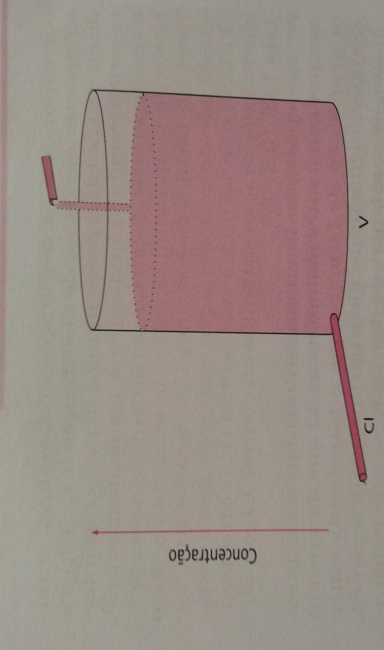 14 depuração do fármaco. Logo o diâmetro do recipiente demonstrará o volume de distribuição do agente e a altura do cilindro representa a concentração do agente (AGUIAR, 2010).