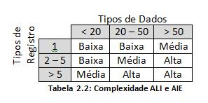 CONTAR FUNÇÕES DO TIPO DADO Tabela de complexidade: A tabela de complexidade é padronizada