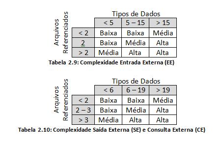 CONTAR FUNÇÕES DO TIPO TRANSAÇÃO Tabela de complexidade: A tabela de complexidade é padronizada