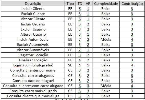 CONTAR FUNÇÕES DO TIPO TRANSAÇÃO