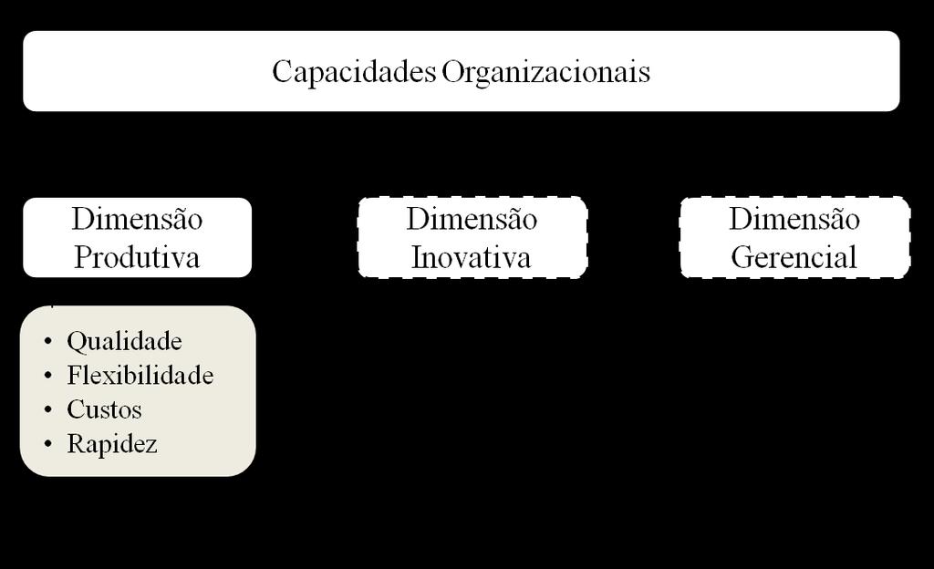 atenderam a, pelo menos três tentativas de contato em dias diferentes e foram retiradas da população, resultando um total de 436 empresas exportadoras de pequeno e médio porte.