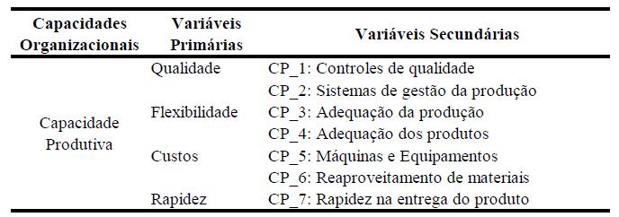 Relacionados à qualidade do produto estão a utilização de sistemas de gestão da produção.