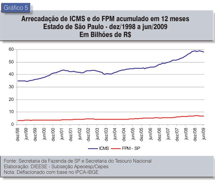 4 Nº 8 ANO 3 AGOSTO/2009 Imposto de Renda (IR) e do Imposto sobre Produtos Industrializados (IPI).