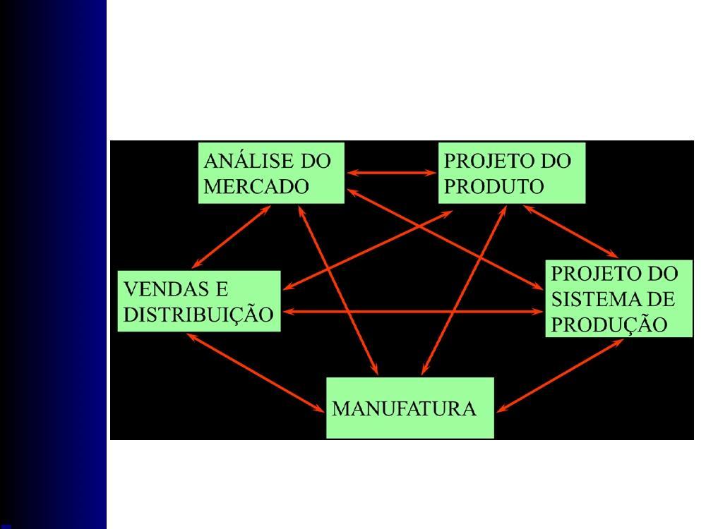 Modelo de Projeto